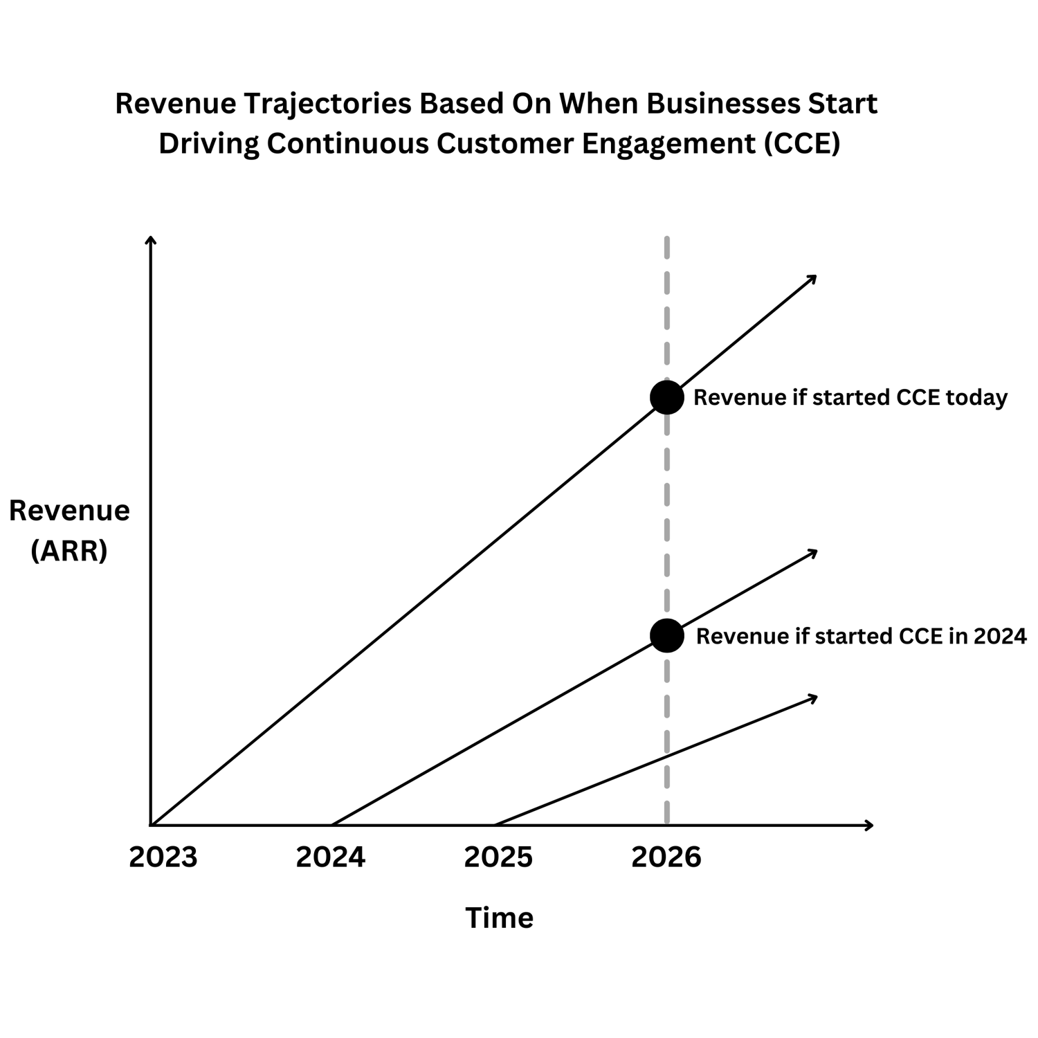 why-continuous-customer-engagement-is-the-key-to-efficient-revenue-growth